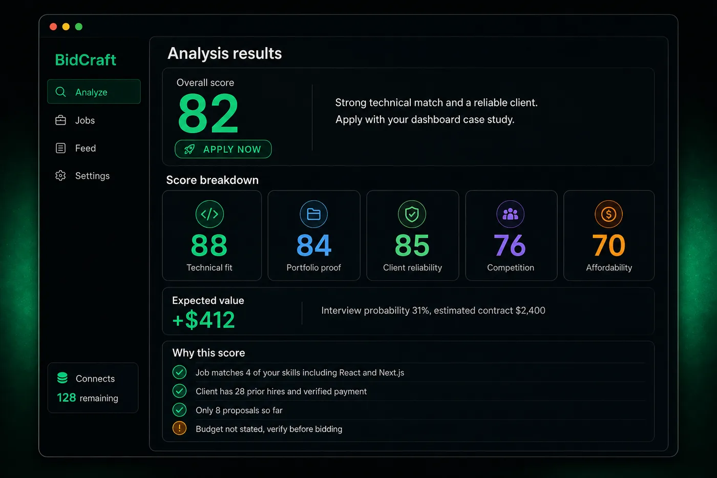 BidCraft analysis results showing an overall score of 82 with an Apply Now verdict, a five category score breakdown, and an expected value of $412